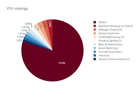 vtv holdings